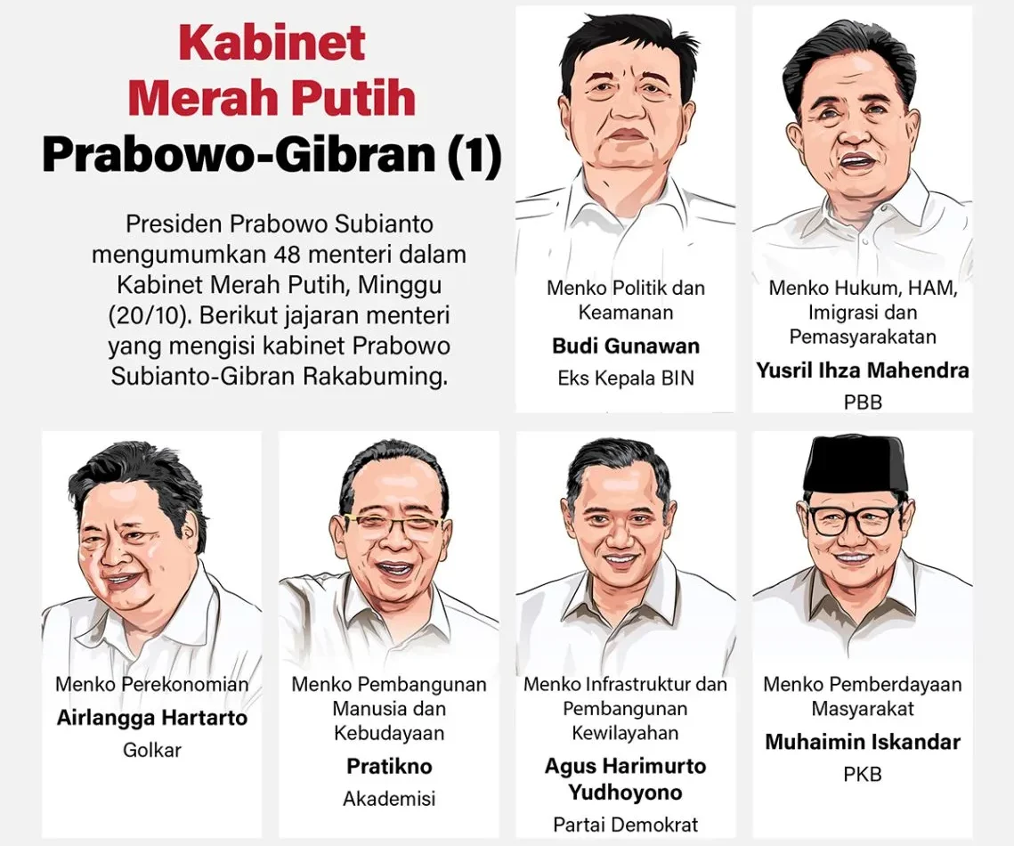 Susunan Kabinet Merah Putih Berikut Daftar Menteri Yang Terpilih