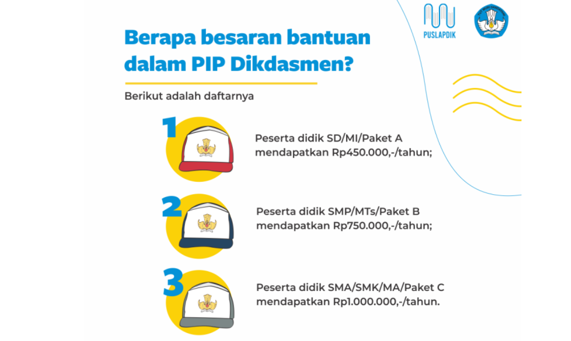 Dugaan Pungli Dana Bantuan PIP di Kabupaten Garut Kembali Mencuat, Oknum Menyunat Hingga Rp 550.000