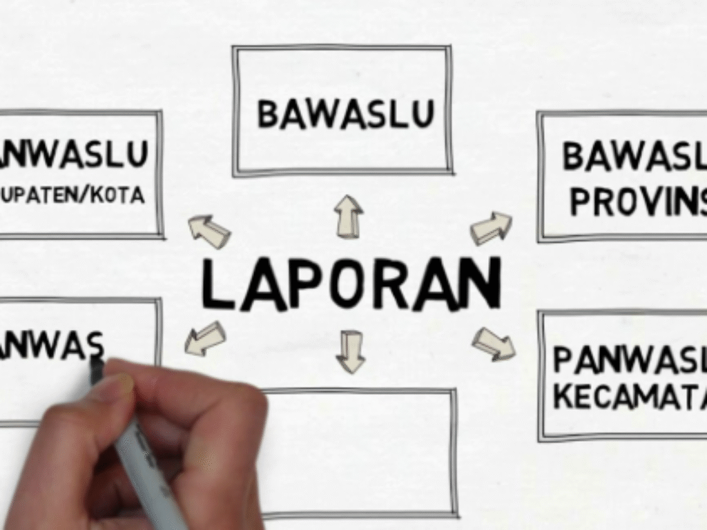 Pasca Pileg 2024 di Garut Kondisi Politik Memanas Sejumlah Misteri Mengemuka, Berbagai Dugaan Pelanggaran Mencuat