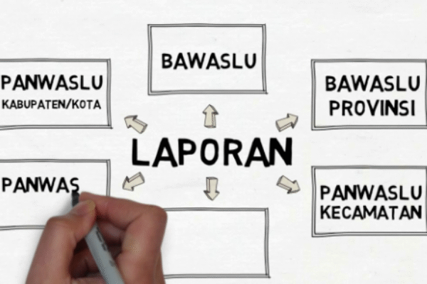 Pasca Pileg 2024 di Garut Kondisi Politik Memanas Sejumlah Misteri Mengemuka, Berbagai Dugaan Pelanggaran Mencuat