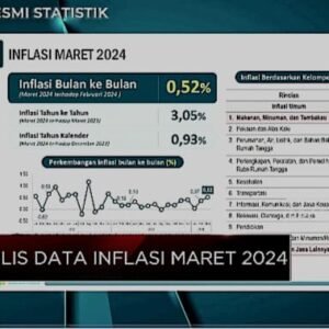 BPS Laporkan Month to Month (MoM) Sebesar 2,06 persen Pada Maret 2024