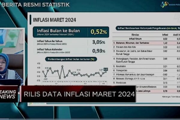 BPS Laporkan Month to Month (MoM) Sebesar 2,06 persen Pada Maret 2024