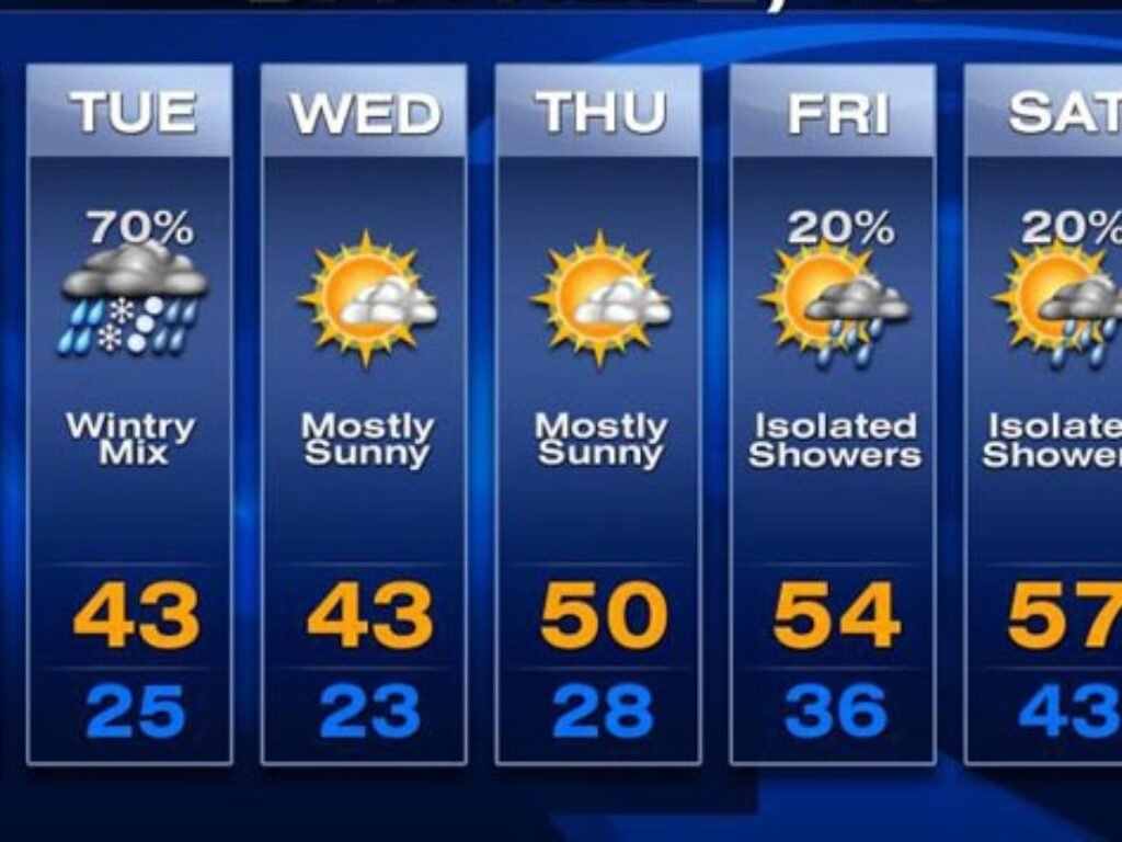 Cuaca Pekan ini BMKG Prediksi Brawan Hingga Hujan Disebagian Kota Besar