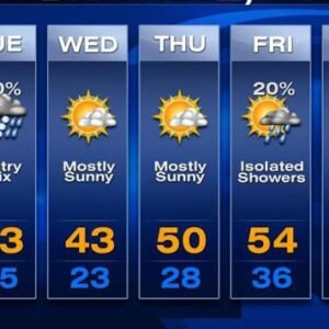 Perkiraan Cuaca di beberapa kota besar di Indonesia
