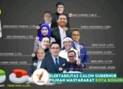 Elektabilitas Calon Gubernur Jawa Barat di Pilkada 2024 Bersaing Ketat