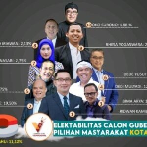 Masyarakat Kota Bogor merespon positif Rencana Partai Nasional Demokrat (Nasdem) untuk mencalonkan Ilham Akbar Habibie dalam Pemilihan Gubernur (Pilgub) Jawa Barat. Minggu, 23 Juni 2024