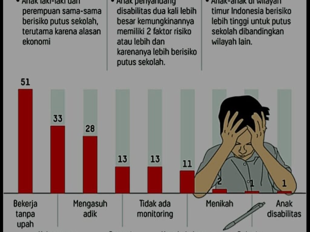 Data Anak-anak Kota Tasikmalaya Menjelang Peringatan Hari Anak Nasional