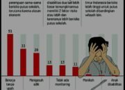 Data Anak-anak Kota Tasikmalaya Menjelang Peringatan Hari Anak Nasional