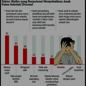Data Anak-anak Kota Tasikmalaya Menjelang Peringatan Hari Anak Nasional