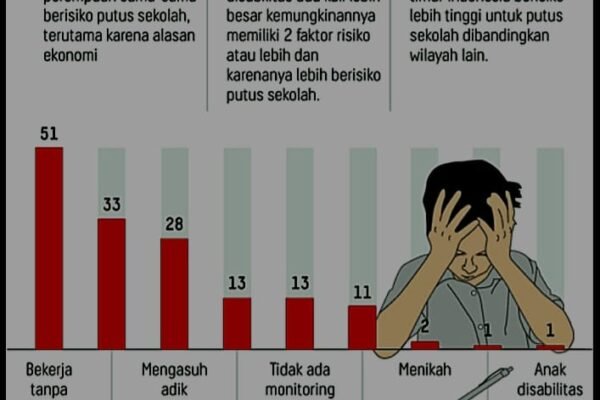 Data Anak-anak Kota Tasikmalaya Menjelang Peringatan Hari Anak Nasional