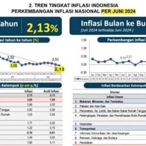 Sekda Lampung Selatan Hadiri Rakor Pengendalian Inflasi Daerah di Sasana Bhakti Kemendari RI