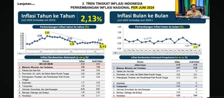 Sekda Lampung Selatan Hadiri Rakor Pengendalian Inflasi Daerah di Sasana Bhakti Kemendari RI