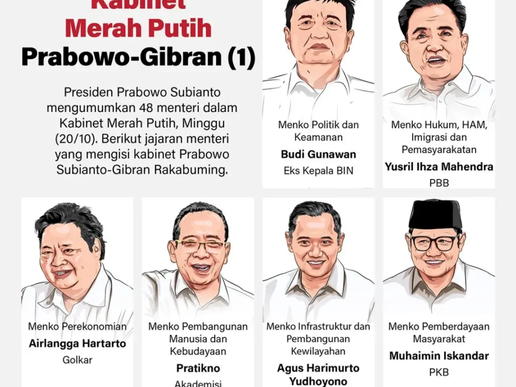 Prabowo Umumkan Susunan Kabinet Merah Putih, Berikut Daftar Menteri yang Terpilih