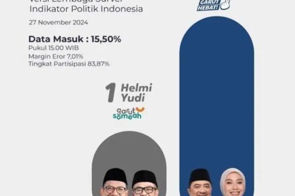 Hasil Hitung Cepat Pilkada Garut 2024: Pasangan Syakur-Putri Unggul Jauh, Antusiasme Pemilih Tinggi