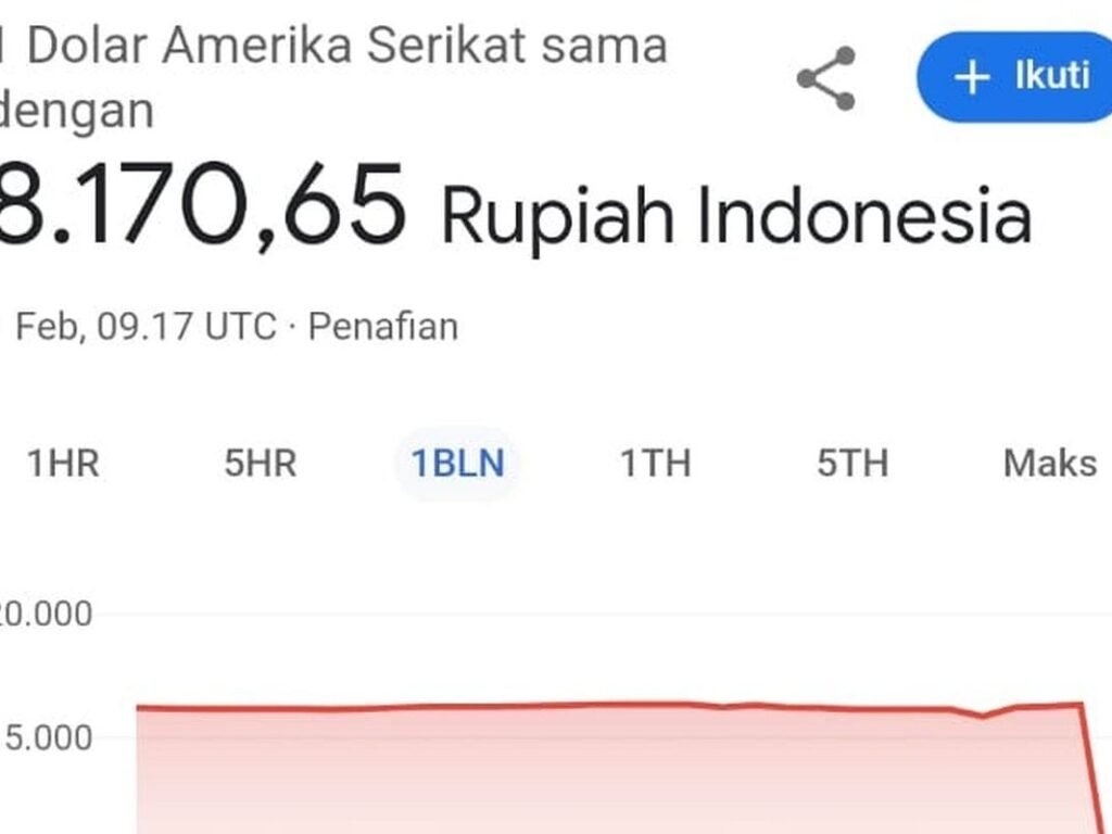 Viral, Dolar AS Tiba-tiba Anjlok Menjadi Rp. 8.170