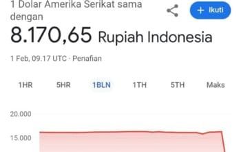 Viral, Dolar AS Tiba-tiba Anjlok Menjadi Rp. 8.170