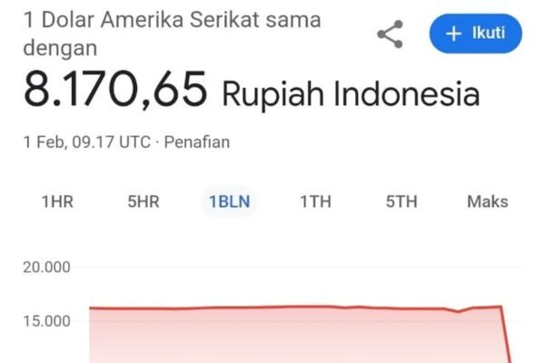 Viral, Dolar AS Tiba-tiba Anjlok Menjadi Rp. 8.170