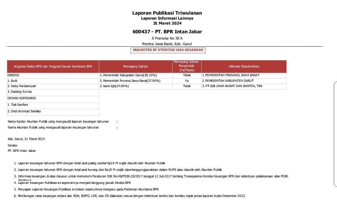 Data yang ditemukan Taofik Rofi Nugraha menunjukan susunan direksi dan dewan komisaris serta nama-nama pemegang saham serta nilai modal yang ditanamkan di Bank Intan Jabar Garut Tahun 2024. (ft: ist)