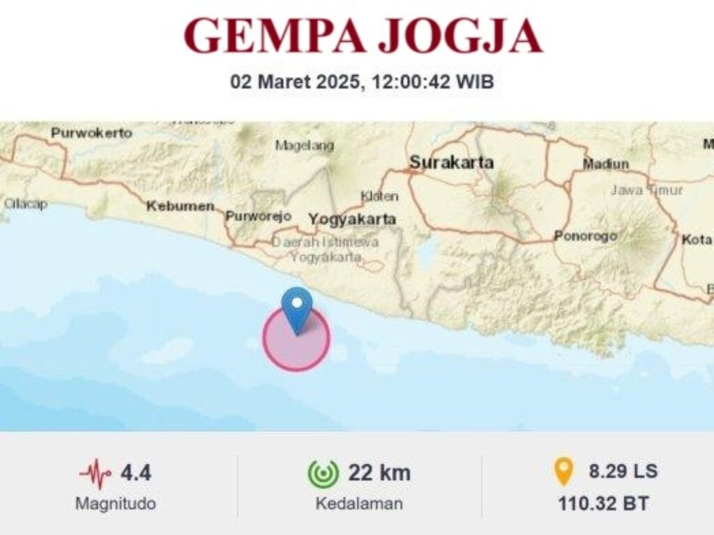 Gempa Magnitudo 4,6 Di Bantul Terasa Sampai Yogyakarta
