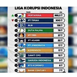 Kasus Korupsi Pertamina Puncaki Klasemen Liga Korupsi Maret 2025