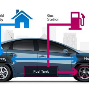 Tujuh Jenis Mobil Hybrid di Indonesia Lengkap Dengan Harganya, Mana Yang Cocok Bagi Anda