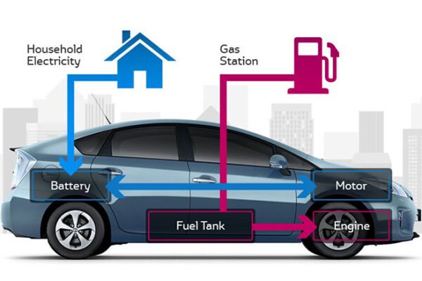 Tujuh Jenis Mobil Hybrid di Indonesia Lengkap Dengan Harganya, Mana Yang Cocok Bagi Anda