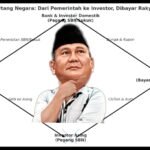 Grafik utang prabowo