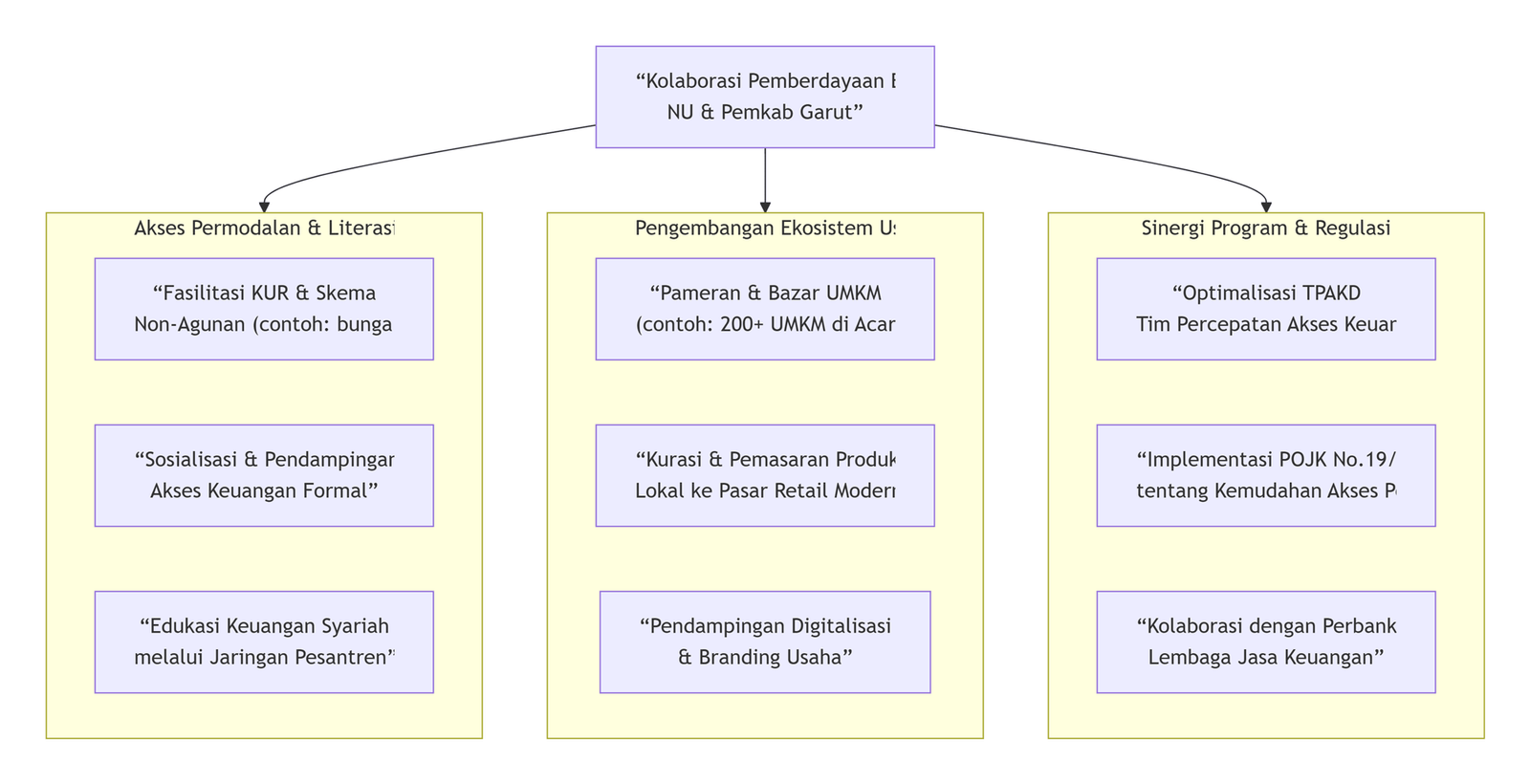 Kolaborasi Pemberdayaan Nu dan Pemkab Garut