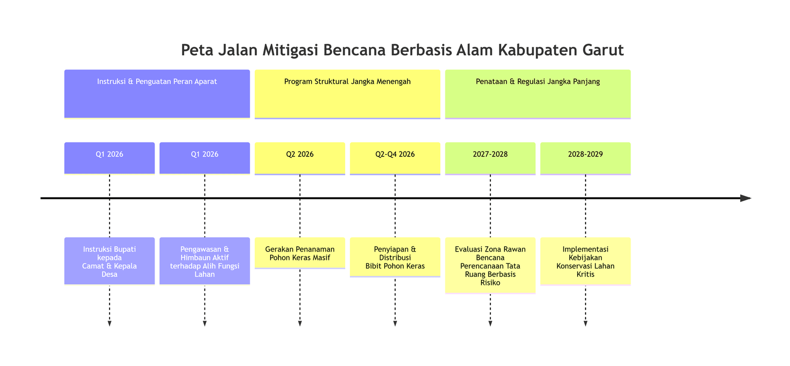 Peta Jalan Mitigasi Bencana