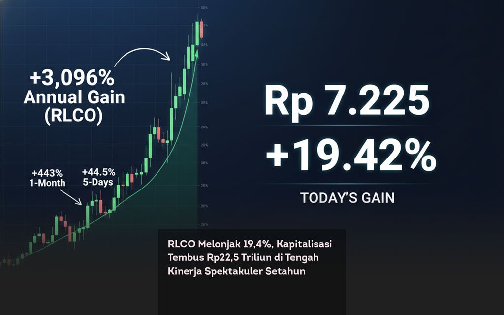 RLCO Melonjak 19,4%, Kapitalisasi Tembus Rp22,5 Triliun di Tengah Kinerja Spektakuler Setahun locusonline featured image Jan2026