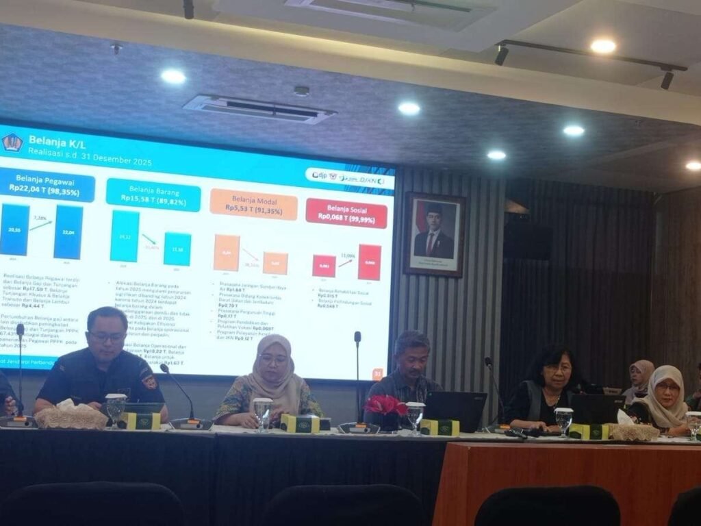 APBN Jabar Tersenyum di Tengah Dunia Cemberut: Pendapatan Nyaris Full, Fiskal Masih Punya Bantalan