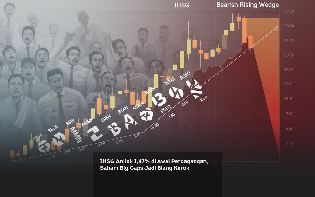 IHSG Anjlok 1,47 persen di Awal Perdagangan, Saham Big Caps Jadi Biang Kerok locusonline featured image Feb 2026 a