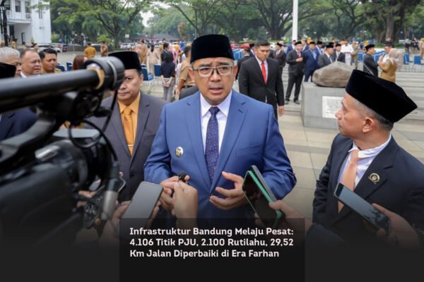Infrastruktur Bandung Melaju Pesat, 4.106 Titik PJU, 2.100 Rutilahu, 29,52 Km Jalan Diperbaiki di Era Farhan locusonline featured image Feb