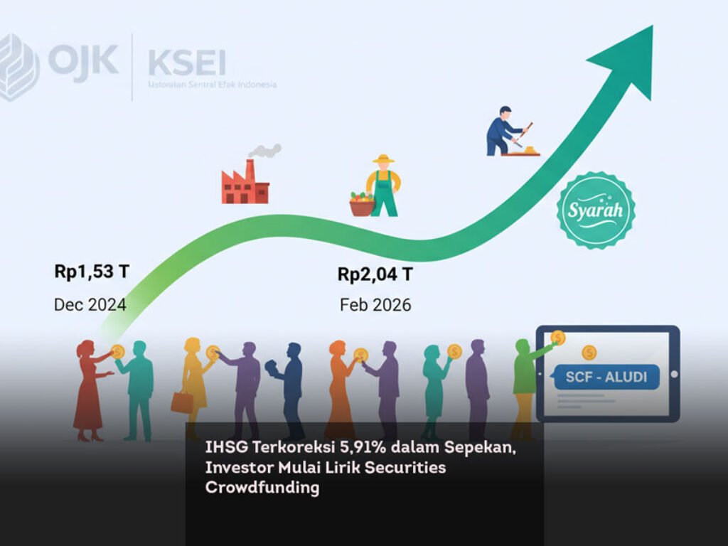 IHSG Terkoreksi 5,91% dalam Sepekan, Investor Mulai Lirik Securities Crowdfunding