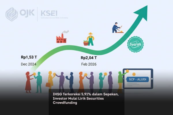 IHSG Terkoreksi 5,91% dalam Sepekan, Investor Mulai Lirik Securities Crowdfunding locusonline featured image Mar 2026