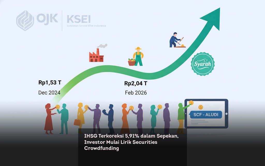 IHSG Terkoreksi 5,91% dalam Sepekan, Investor Mulai Lirik Securities Crowdfunding locusonline featured image Mar 2026