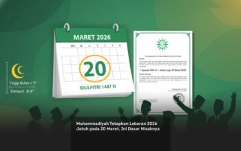Muhammadiyah Tetapkan Lebaran 2026 Jatuh pada 20 Maret, Ini Dasar Hisabnya
