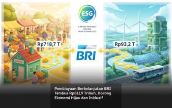 Pembiayaan Berkelanjutan BRI Tembus Rp811,9 Triliun, Dorong Ekonomi Hijau dan Inklusif locusonline featured image Mar 2026