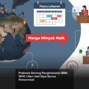 Prabowo Dorong Penghematan BBM, WFH 1 Hari Jadi Opsi Serius Pemerintah