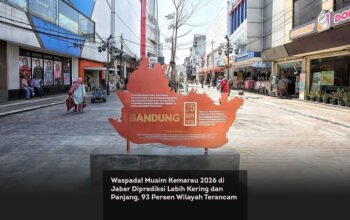 Waspada! Musim Kemarau 2026 di Jabar Diprediksi Lebih Kering dan Panjang, 93 Persen Wilayah Terancam locusonline featured image Mar 2026