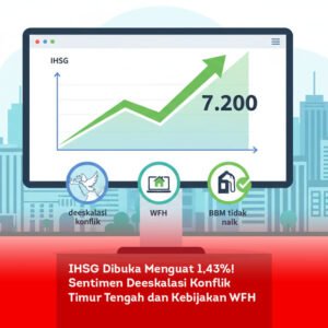 IHSG Dibuka Menguat 1,43%! Sentimen Deeskalasi Konflik Timur Tengah dan Kebijakan WFH Jadi Pendorong