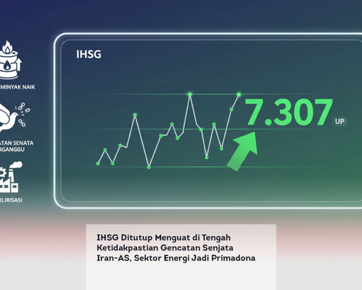 IHSG Ditutup Menguat di Tengah Ketidakpastian Gencatan Senjata Iran-AS, Sektor Energi Jadi Primadona