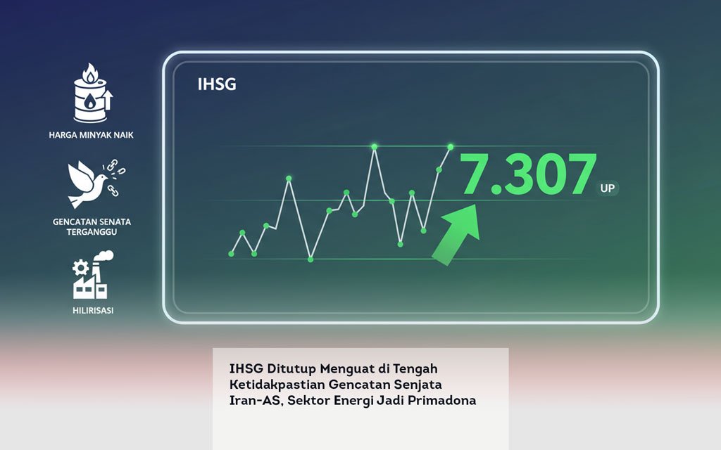 IHSG Ditutup Menguat di Tengah Ketidakpastian Gencatan Senjata Iran AS, Sektor Energi Jadi Primadona locusonline featured image Apr 2026