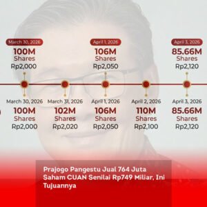 Prajogo Pangestu Jual 764 Juta Saham CUAN Senilai Rp749 Miliar, Ini Tujuannya locusonline featured image Apr 2026
