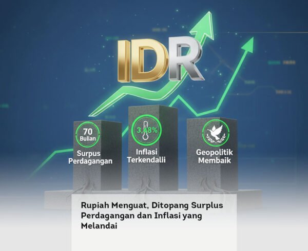 Rupiah Menguat, Ditopang Surplus Perdagangan dan Inflasi yang Melandai locusonline featured image Apr 2026