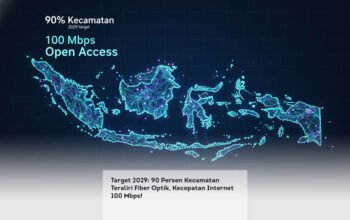 Target 2029: 90 Persen Kecamatan Teraliri Fiber Optik, Kecepatan Internet 100 Mbps!